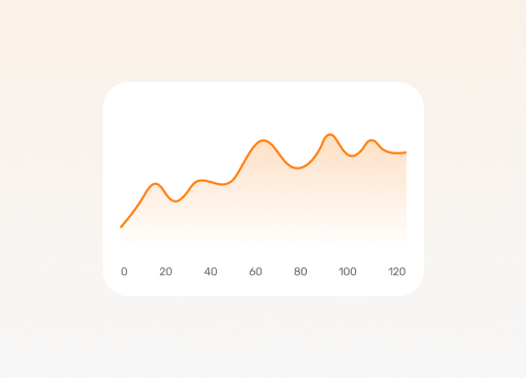 Line chart of scientific pipeline results